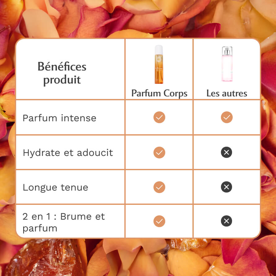 Parfum Corps - Amber Flower - La Précieuse