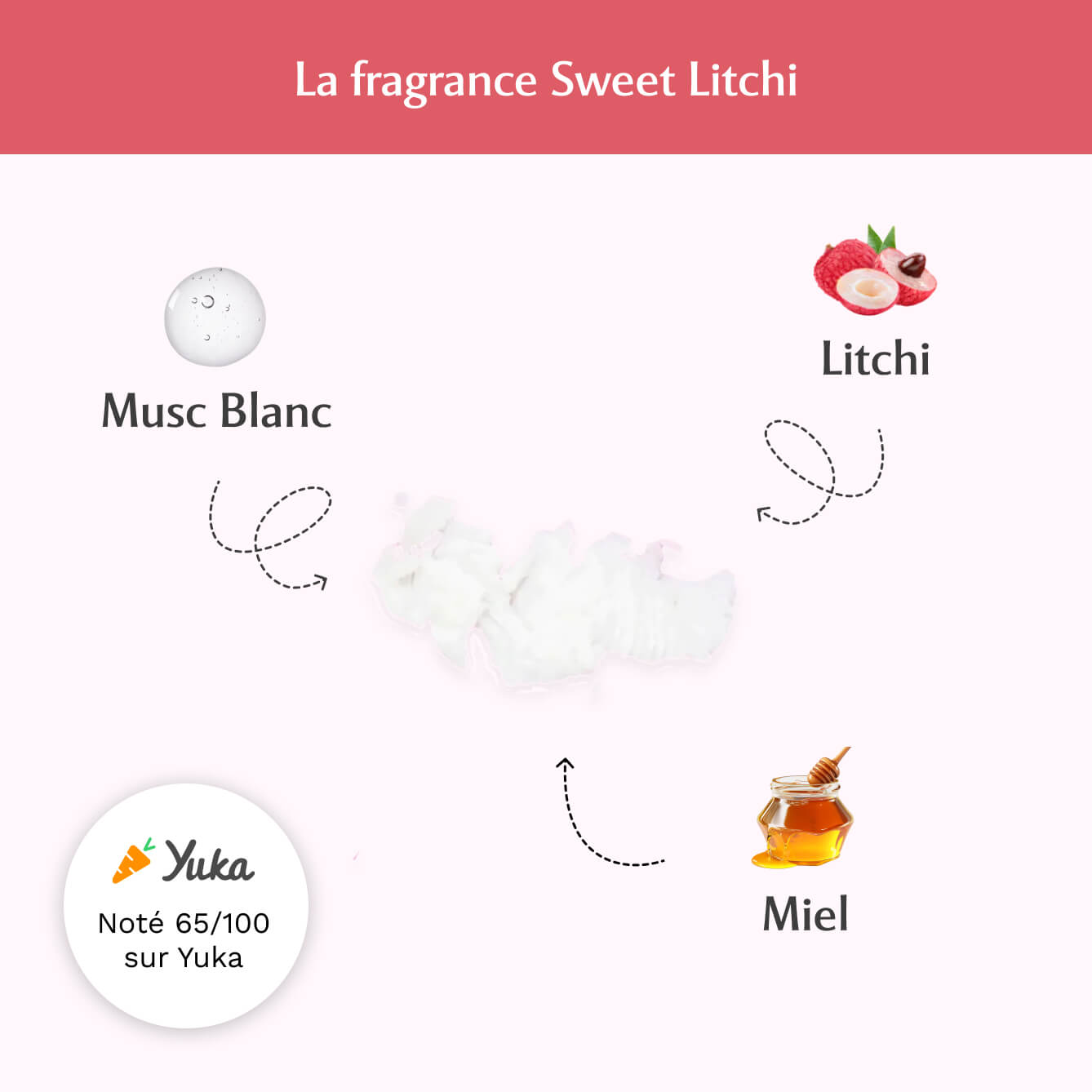 Déodorant au Sweet Litchi - La Délicieuse