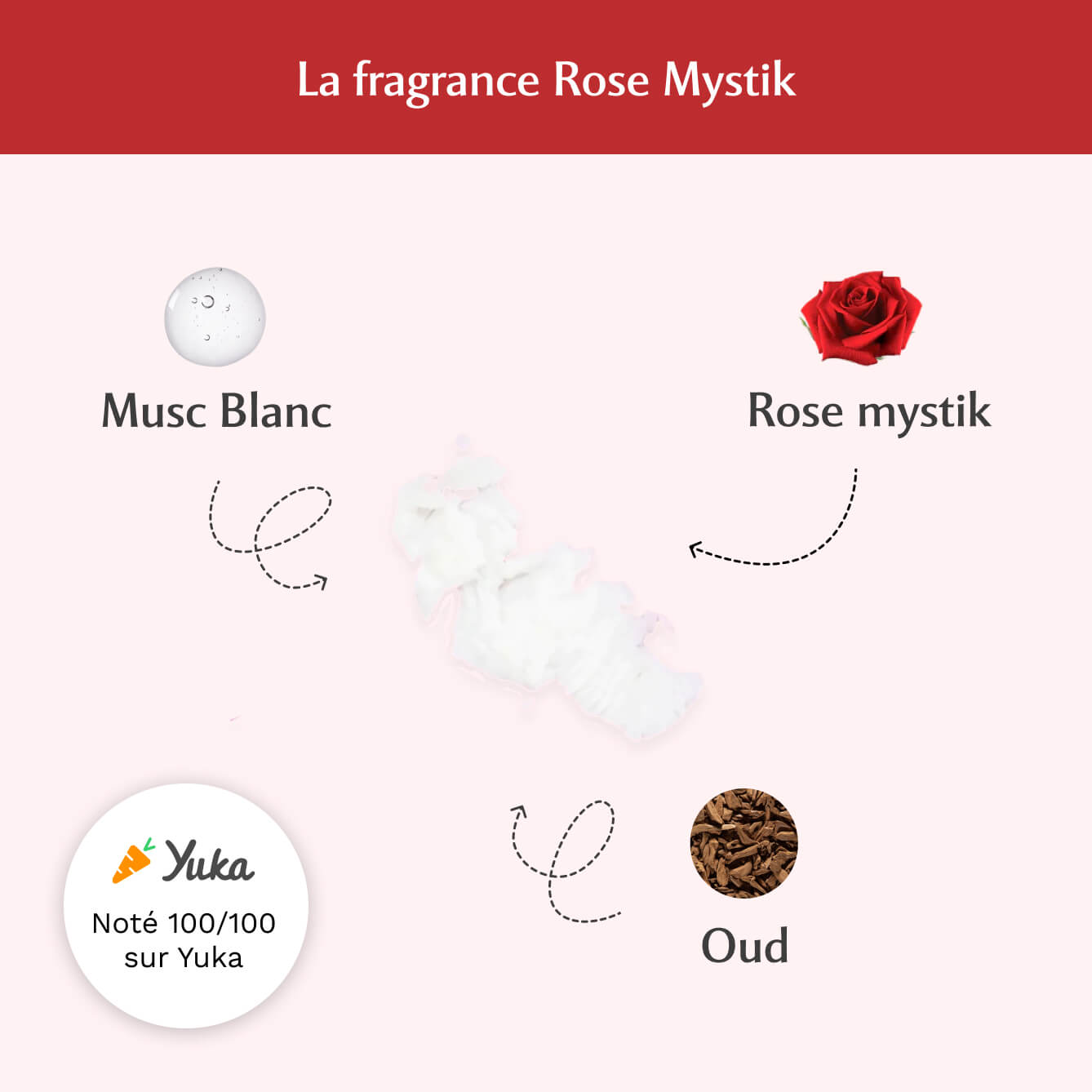 Lot de 2 déodorants naturels à la Rose Mystik