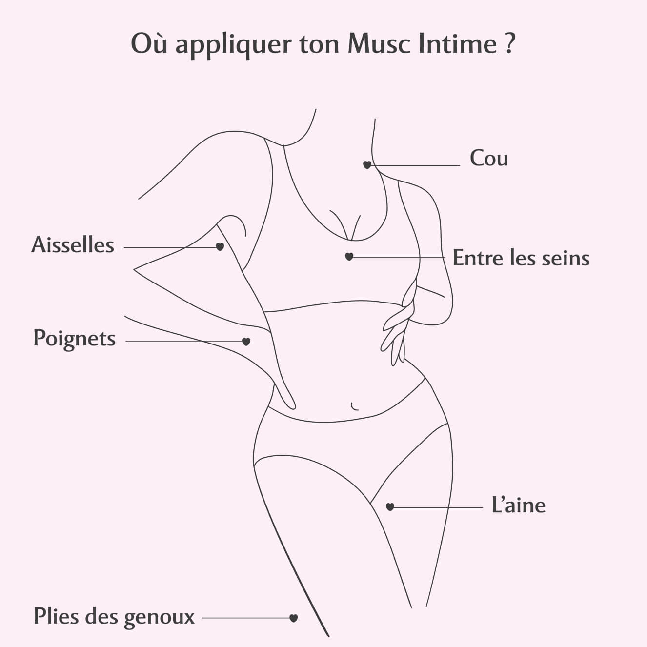 Gel Parfumant + Déodorant Sweet Litchi