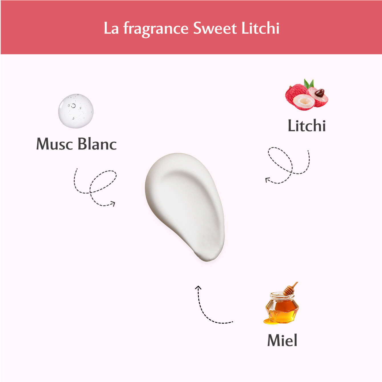 Déo douche parfumé au Sweet Litchi