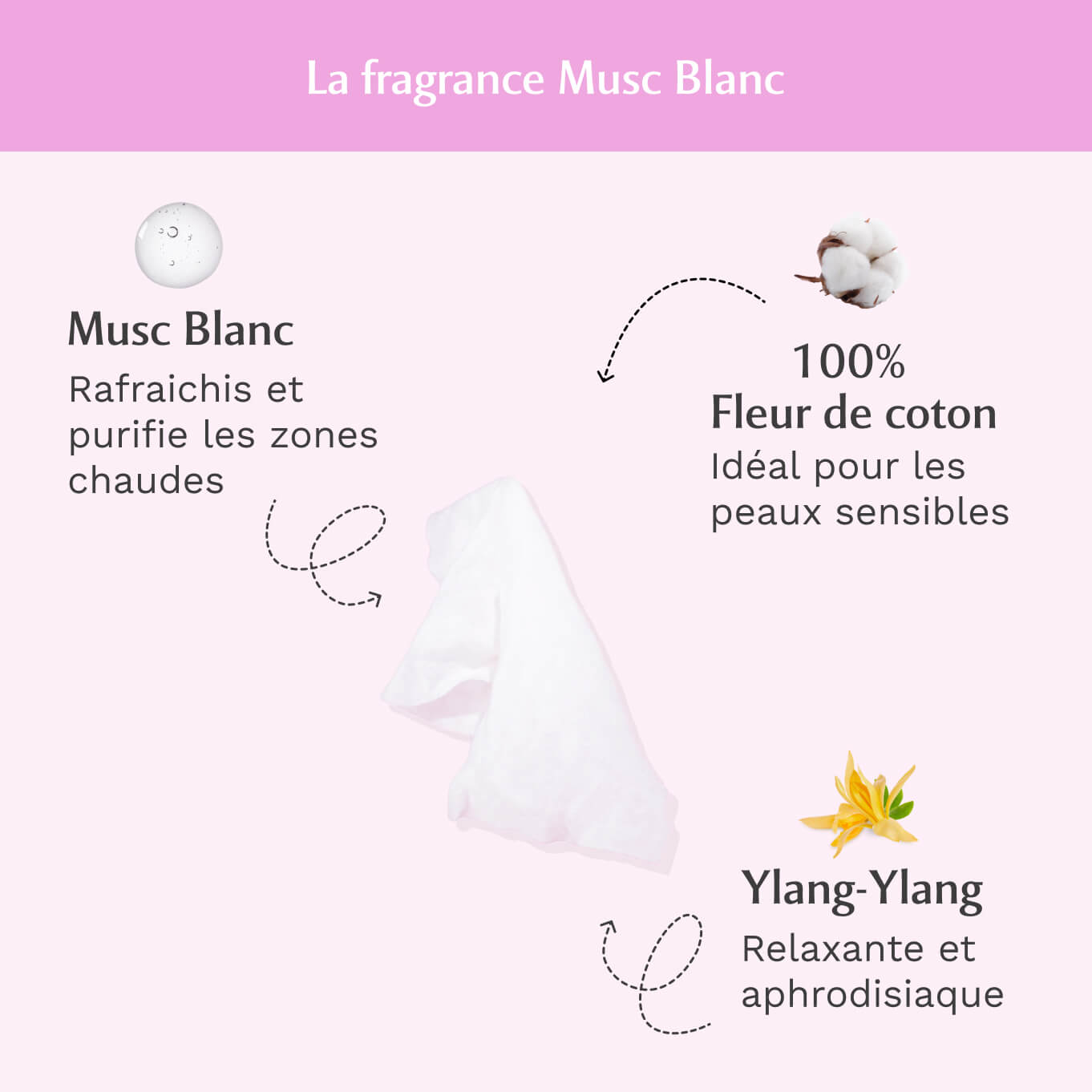 Lingettes toilette intime au Musc Blanc - Boite de 30pcs