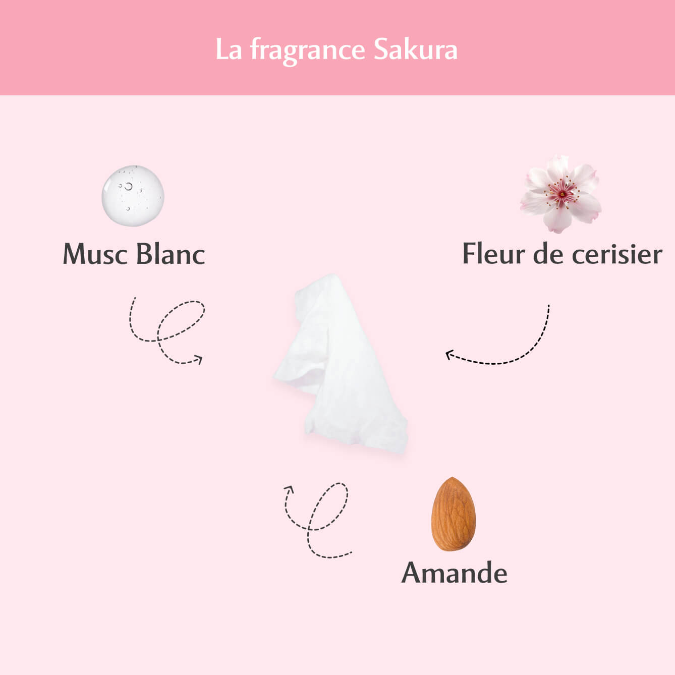 Lingettes toilette intime - Paquet de 30 au Sakura - L'Innocente
