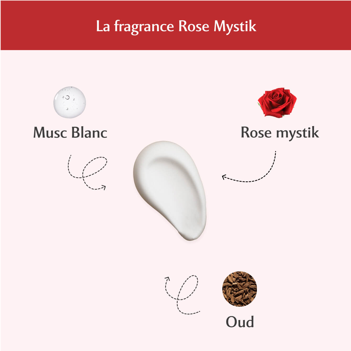 Lait en spray parfumé à la Rose Mystik