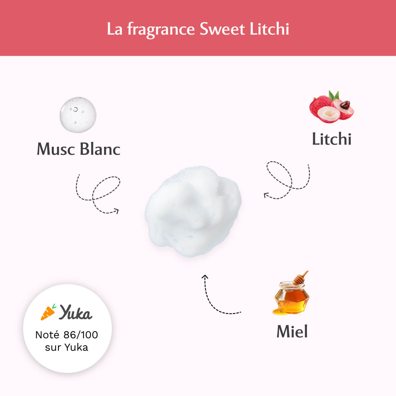 Mousse nettoyante intime au Sweet Litchi - La Délicieuse (150ml)