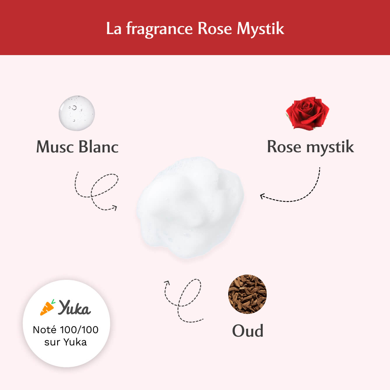 Mousse nettoyante Intime à la Rose Mystik - L'Envoûtante