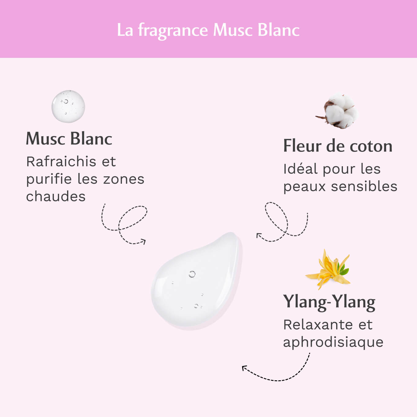 Gel parfumant (30 ml) au Musc Blanc  - L'irrésistible