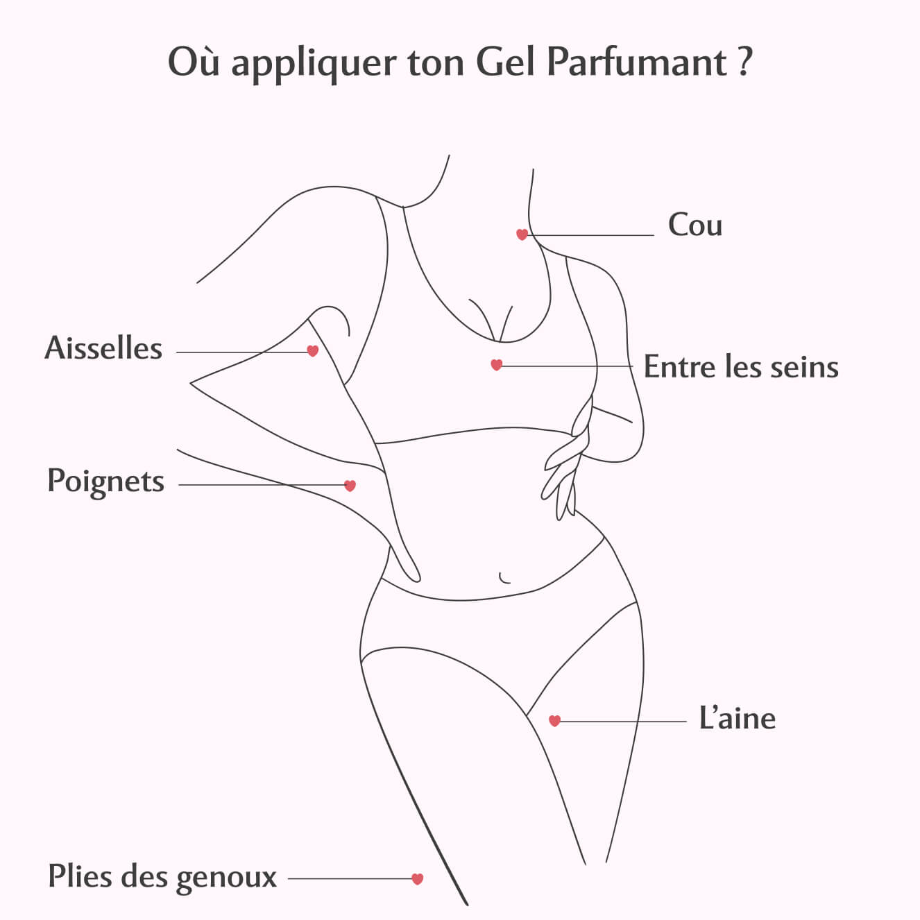 Gel Parfumant au Sweet Litchi - La Délicieuse (30ml)