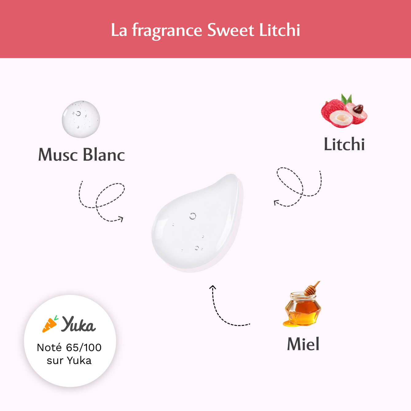 Gel Parfumant au Sweet Litchi - La Délicieuse (30ml)