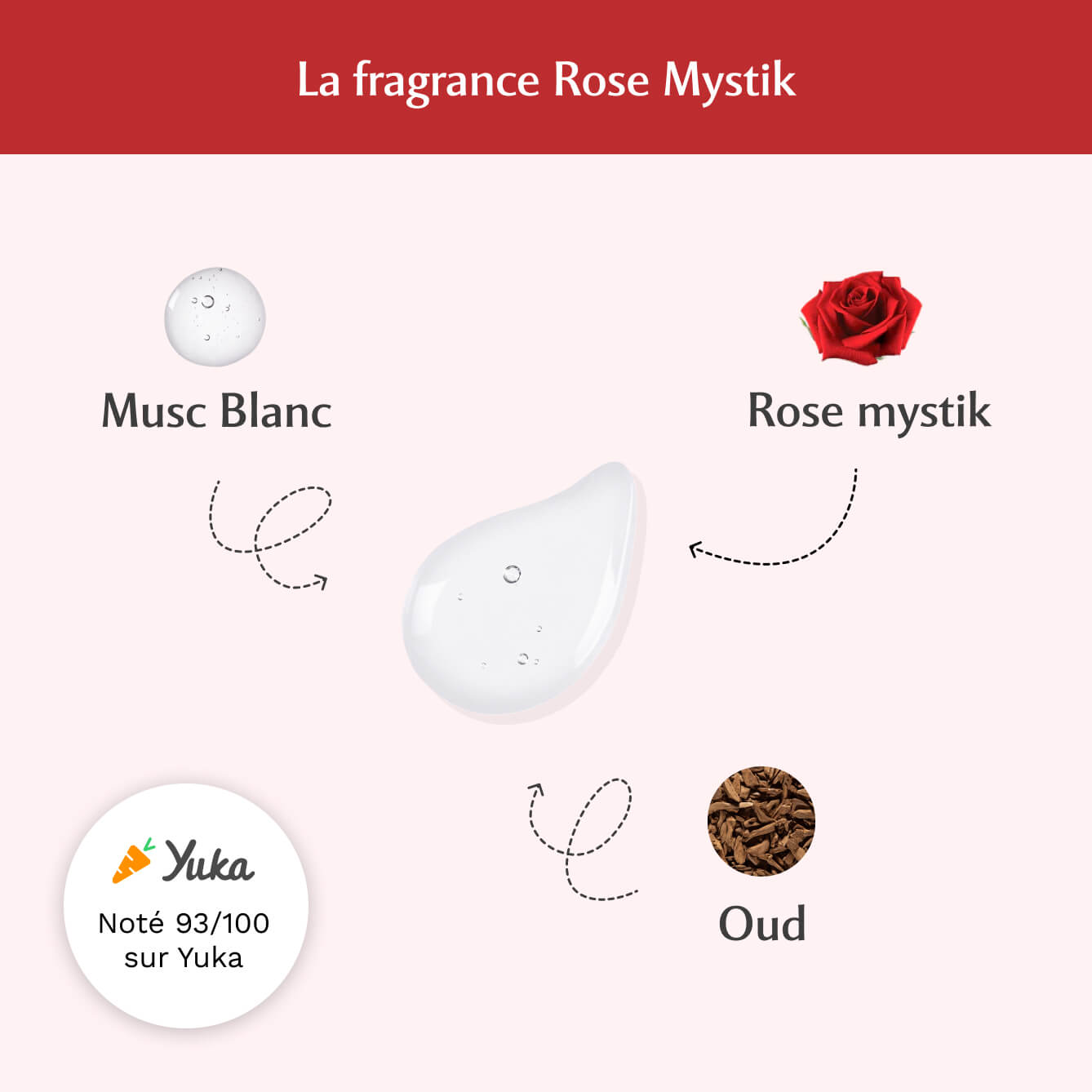 Gel parfumant à la Rose Mystik - L'Envoûtante (30ml)