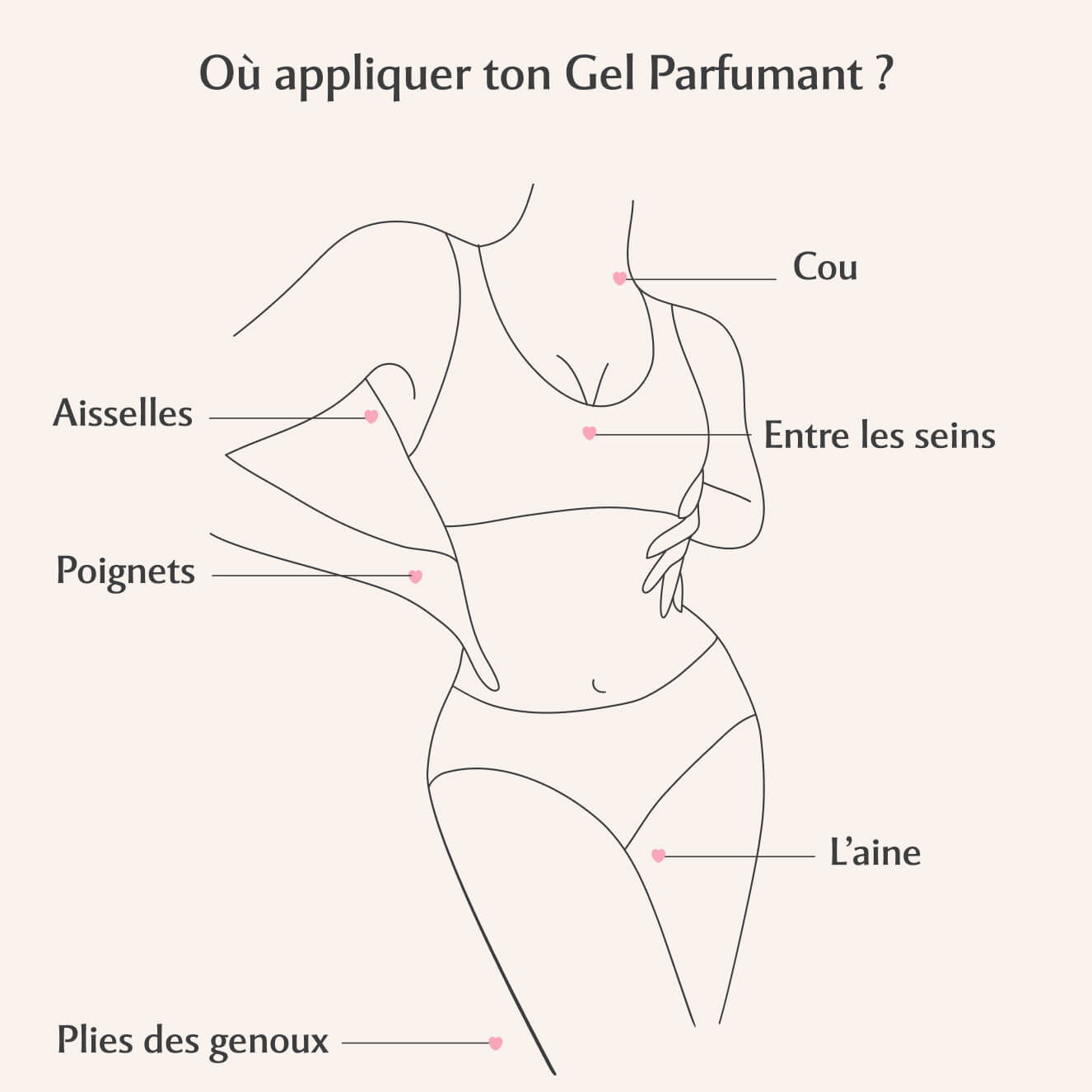 Gel Parfumant au Sakura - L’Innocente (30ml)