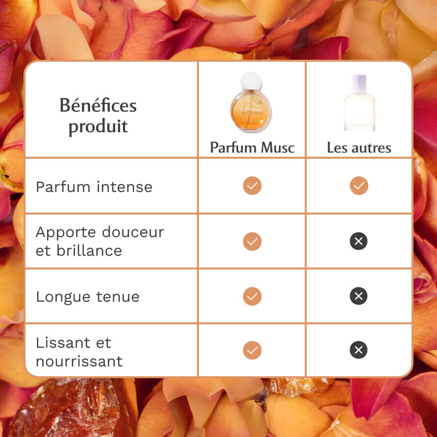 Parfum cheveux - Amber Flower