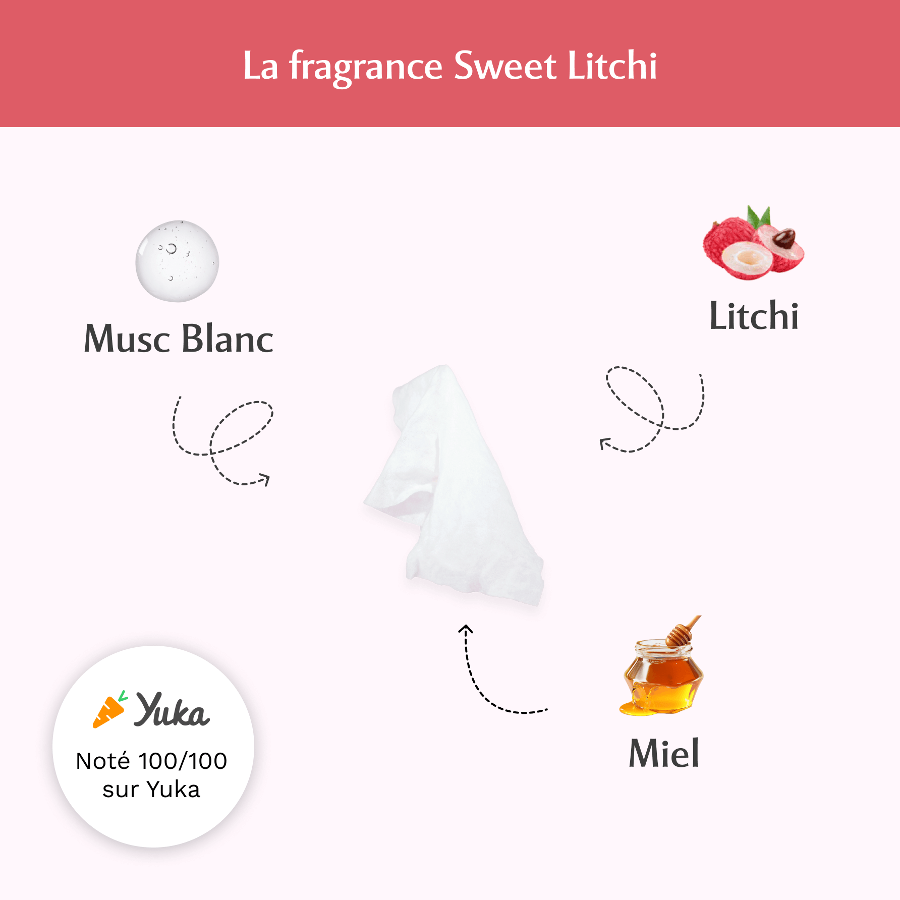 3 Paquets de Lingettes + 1 offert Sweet Litchi